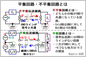 Fig.HH0301_a 平衡伝送モードと不平衡伝送モード