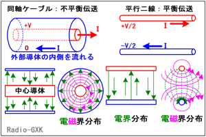 Fig.HH0301_b `H̎ނƓdg̗lq