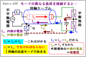 Fig.HH0301_d gł̈قȂ郂[h̐ڑ