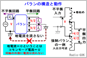 Fig.HH0301_e o̍\Ɠ쌴