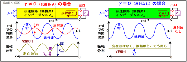 Fig.HH0302_a isgE˔gEݔg@˂ꍇƂȂꍇ