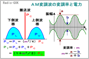 Fig.HH0303_a AMϒg̕ϒƓd