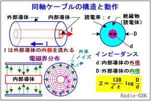 Fig.HH0304_a P[u̍\ƓdC