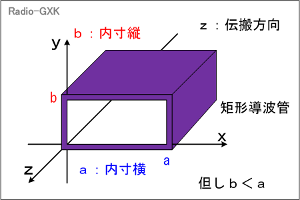 Fig.HH0305_a `g