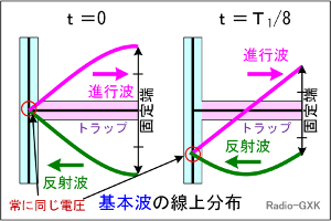 Fig.HH0306_a [ZH̊{g