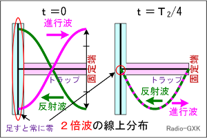 Fig.HH0306_b [ZĤQ{g