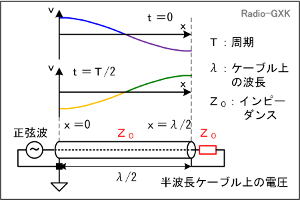 Fig.HH0307_a gP[u̓d