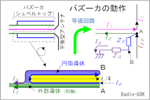 Fig.HH0308_a oY[J̓쌴