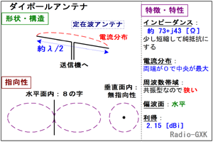 Fig.HH0401_a g_C|[̍\Ɠ