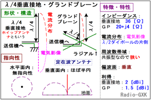 Fig.HH0401_b Ohv[̍\Ɠ