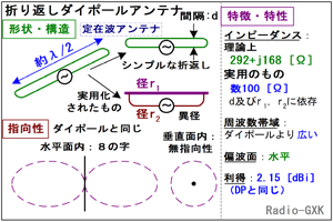 Fig.HH0401_c ܂Ԃ_C|[̍\Ɠ