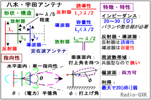 Fig.HH0401_f ؁EFc̍\Ɠ