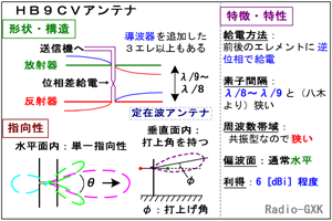 Fig.HH0401_g gaXbu̍\Ɠ