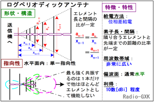 Fig.HH0401_h OyIfBbN̍\Ɠ