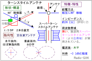 Fig.HH0504_b ^[X^C̍\Ɠ