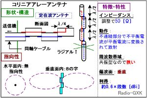 Fig.HH0504_d RjAA[̍\Ɠ