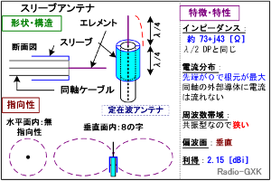 Fig.HH0505_a X[uAei̍\Ɠ