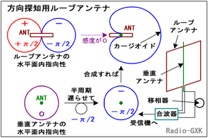 Fig.HH0507_b TmpAei̍\Ɠ