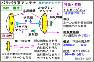 Fig.HH0510_b p{nAei̍\Ɠ