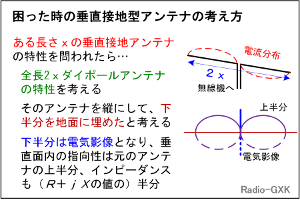 Fig.HH051_a ڒnAei̍l