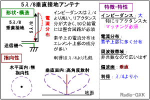 Fig.HH0514_b 5/8ڒnAei̓