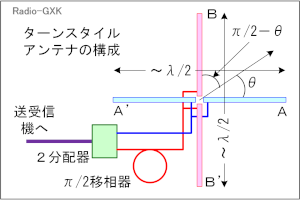 Fig.HH0515_a ^[X^CAei̍\