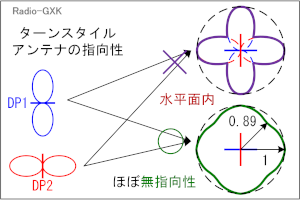 Fig.HH0515_b ^[X^CAei̎w