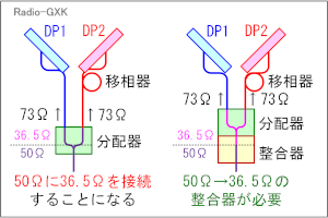 Fig.HH0515_c 2{̃Aei̋dn
