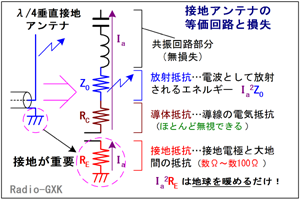 Fig.HH0601_a ڒnAei̓샂f