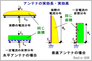 Fig.HH0602_b E̍l