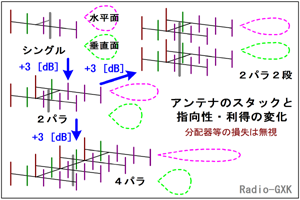 Fig.HH0702_a ؃AeĩX^bNƗ