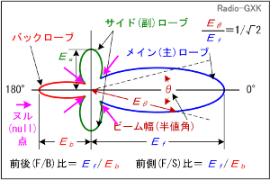 Fig.HH0705_a Aei̎wƃp[^