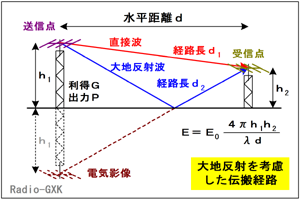 Fig.HH0803_a n˔gldE