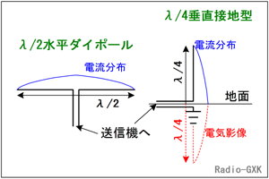 Fig.HH0902_a /4ڒnAei̓dz