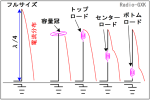 Fig.HH0902_b Gg̒Zk@