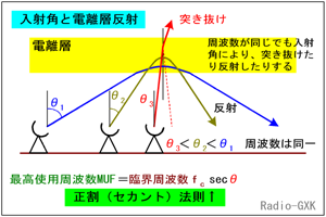 Fig.HI0202_b ΂ߓ˔gƃZJg@̓Kp