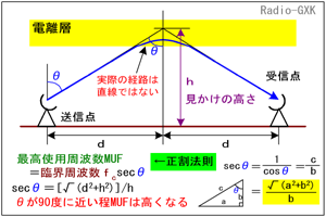 Fig.HI0204_c dw̍ƒ􋗗̌vZ