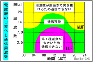 Fig.HI0205_c LUFEMUF̎ԕω