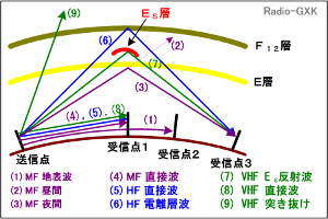 Fig.HI0301_a dg̓`