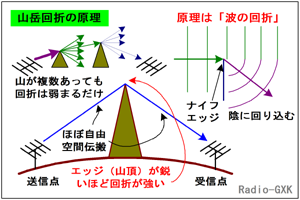 Fig.HI0401_a g̉܂ƎRx