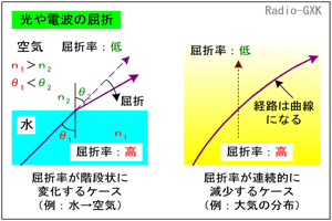 空気 の 屈折 率 理科 年 表