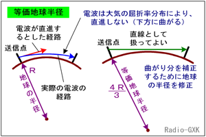 Fig.HI0402_b 幾何学的経路と実際の経路