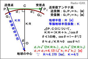 Fig.HI0404_a 標準大気中の到達距離