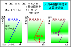 Fig.HI0501_a C̋ܗẑRp^[