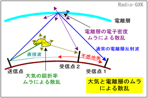 Fig.HI0504_a CɂUEdwɂU