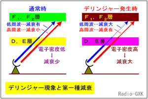 Fig.HI0505_b 팸Ǝgpg