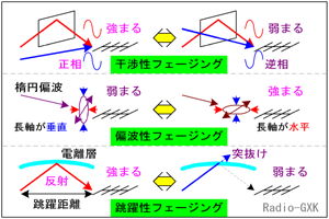 Fig.HI0601_a tF[WO EΔgE