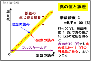 Fig.HJ0102_a ^̒lƓǂݒl̊֌W