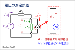 Fig.HJ0103_a 電圧測定回路