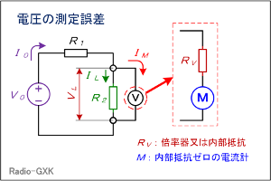 Fig.HJ0103_a dH